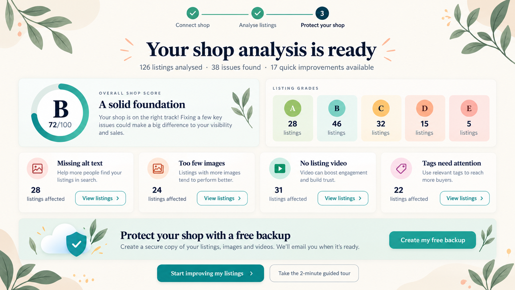 Shop analysis results showing an overall shop score, listing grades and listings needing attention.